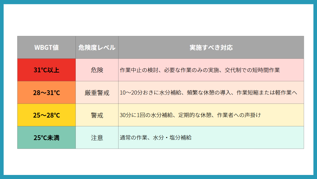 Wbgt 風の影響 _ Wbgtとは わかりやすく , 職場のあんぜんサイト：暑さ指数（WBGT値） [安全衛生キーワード] – APGNFR